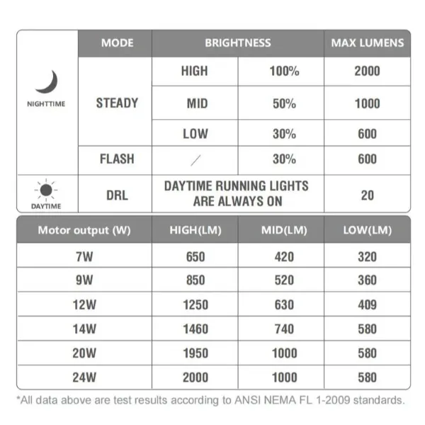 Magic Shine ME2000 E-Bike Front Light