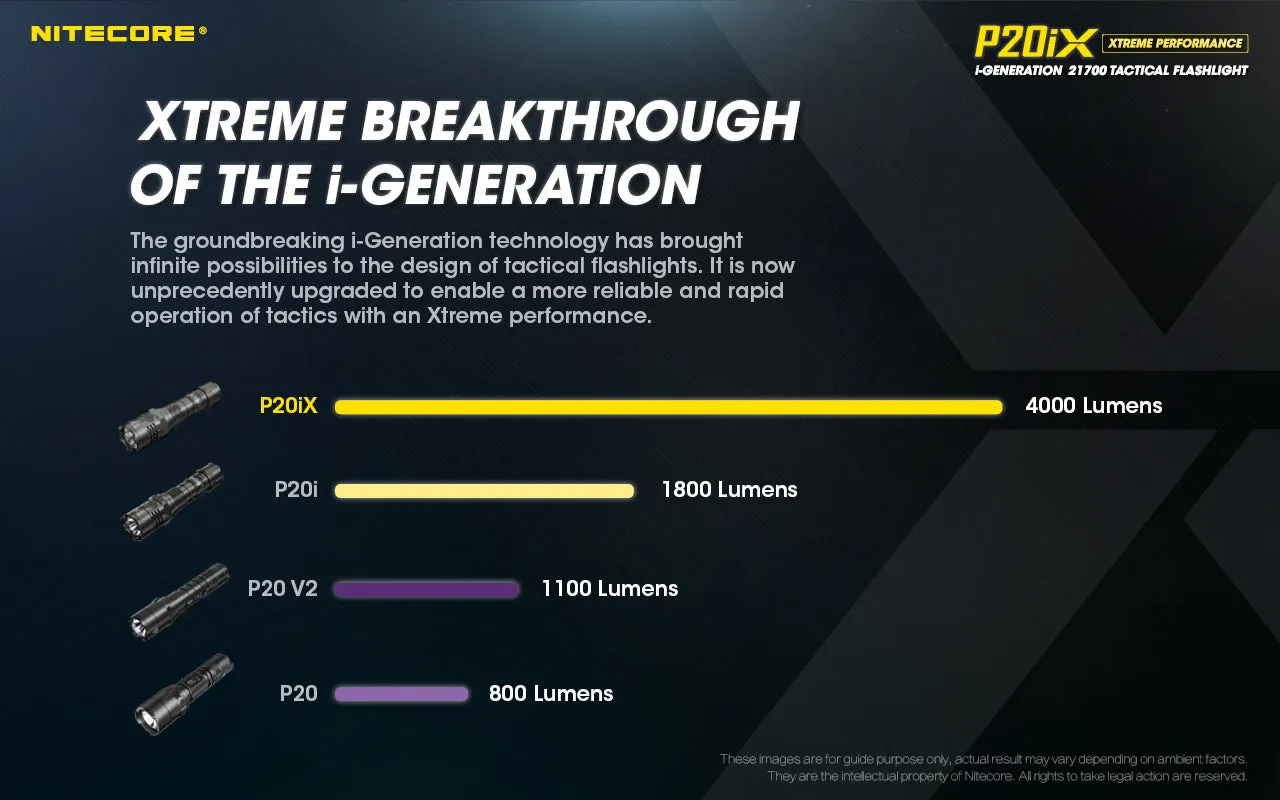 NITECORE P20iX i-Generation Flashlight